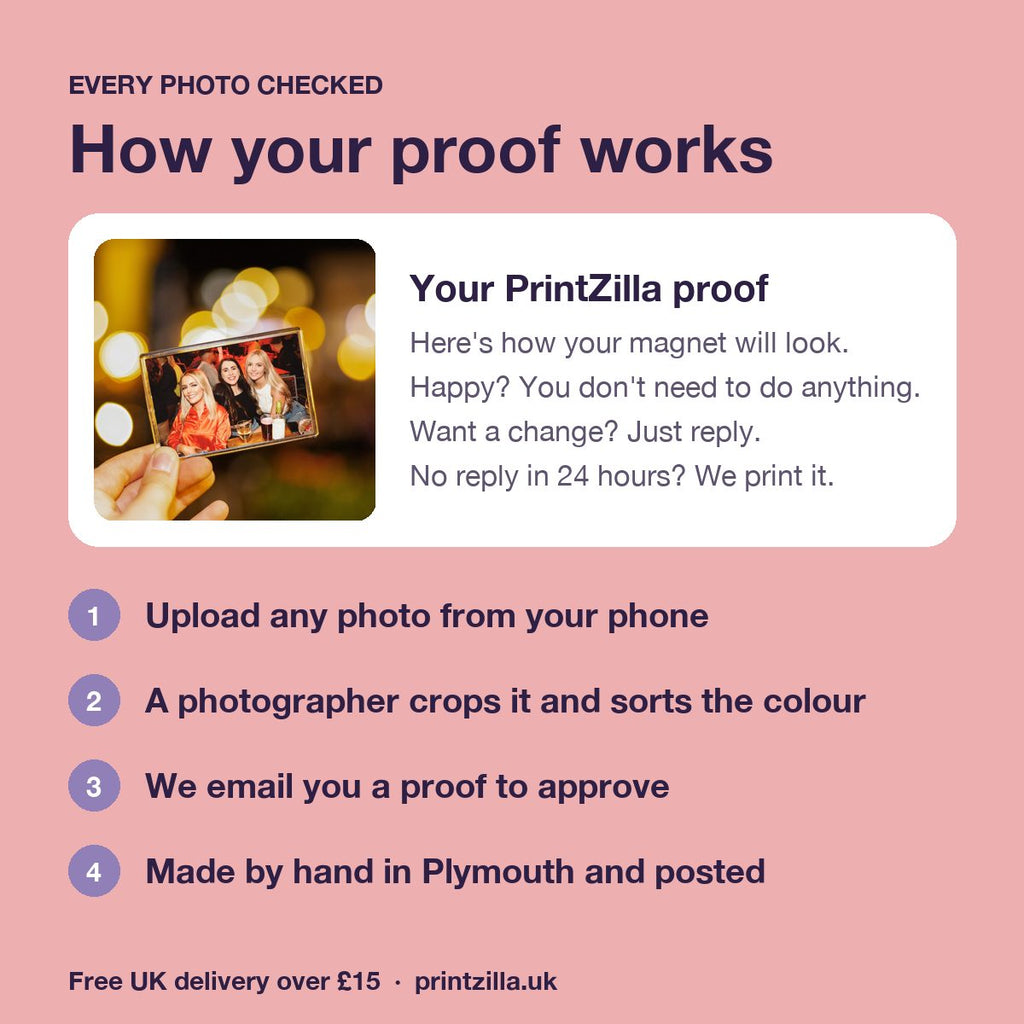 How the PrintZilla proof works for a JUMBO photo magnet: upload, photographer prep, emailed proof, made and posted