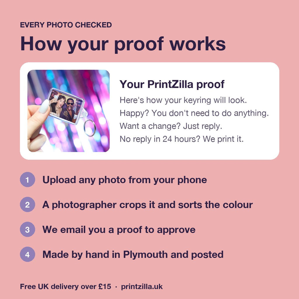 How the PrintZilla proof works: upload a photo, a photographer prepares it, we email a proof, then it is made and posted